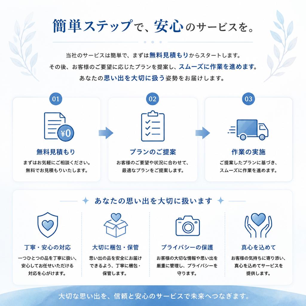 安心して依頼できる流れ