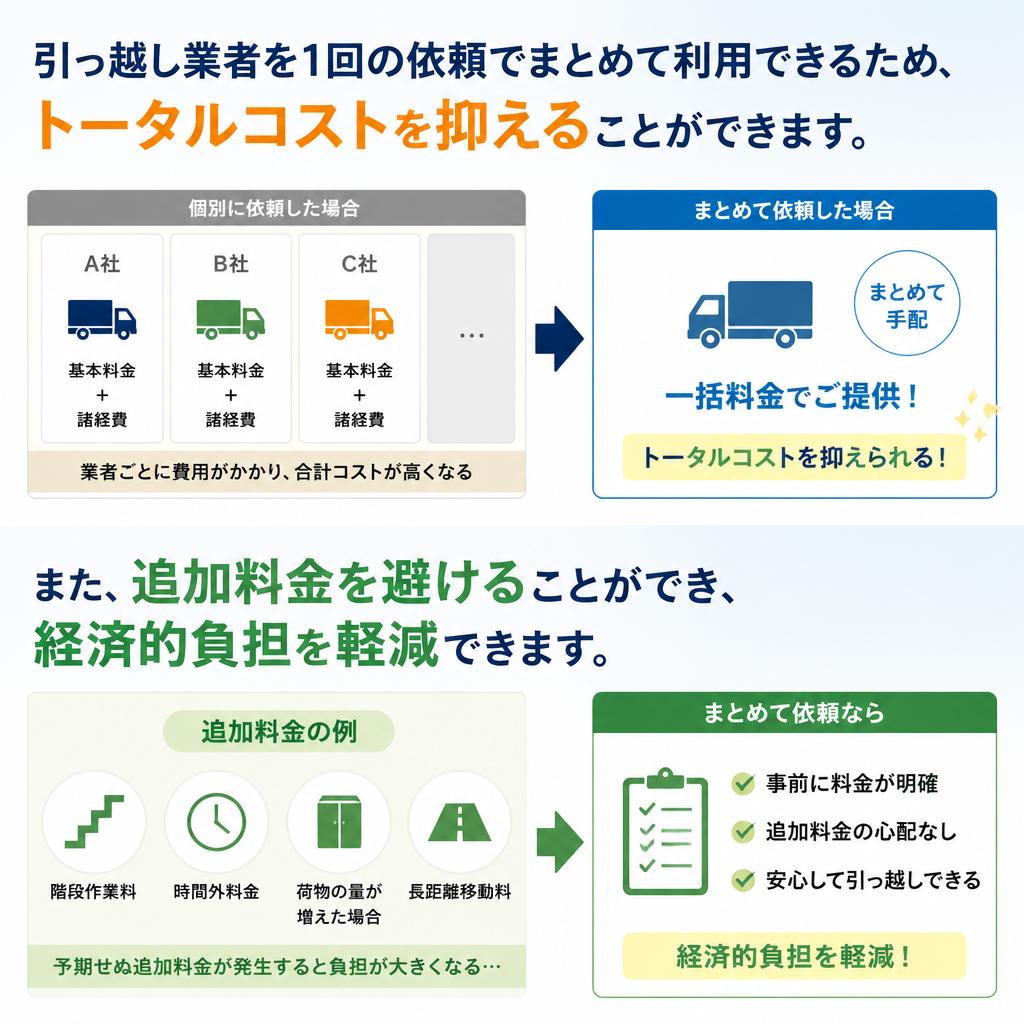 コスト削減のインパクト
