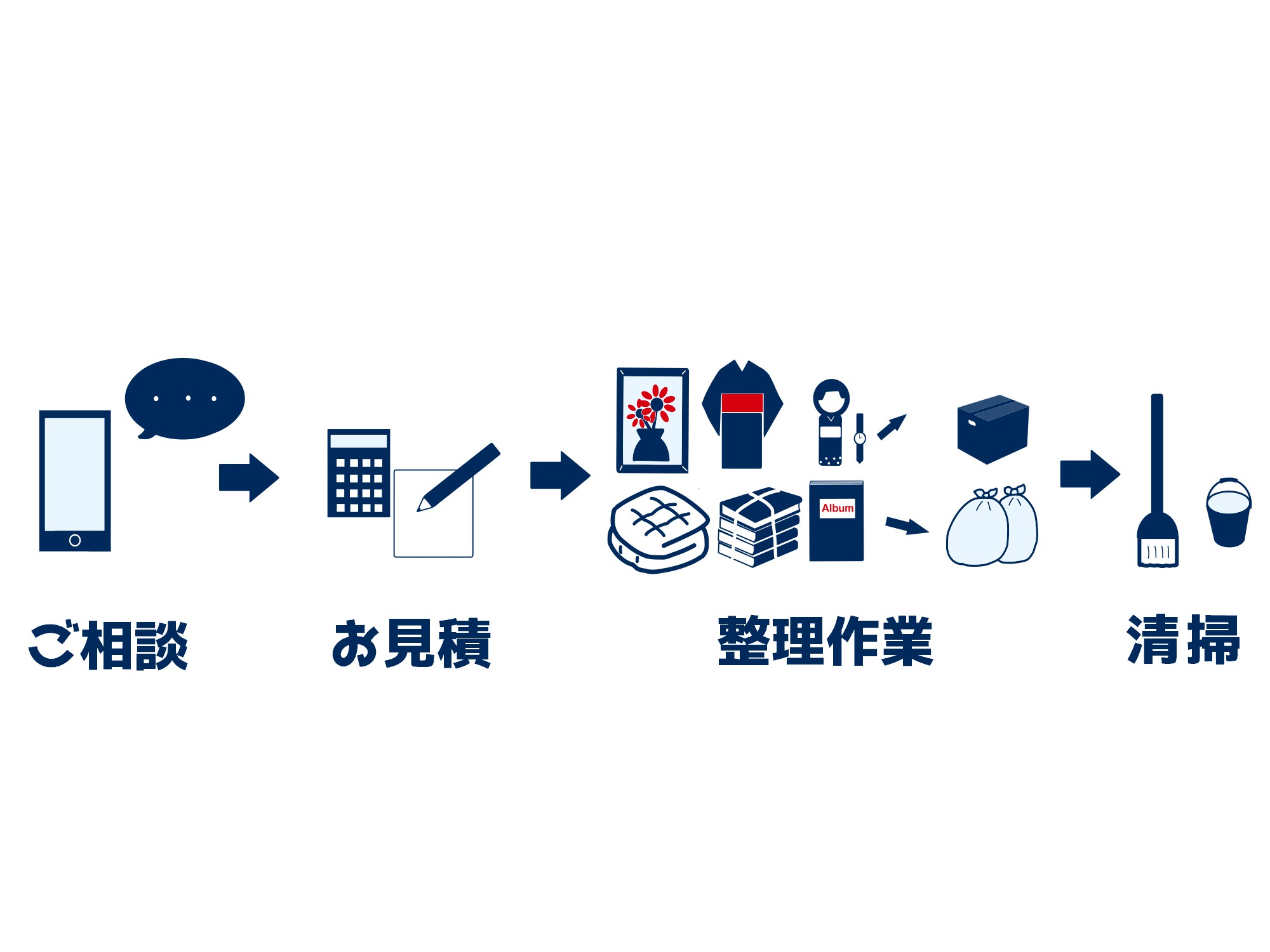 生活支援も対応可能