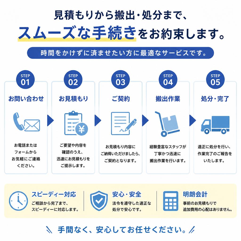 家具・家電処分の流れ